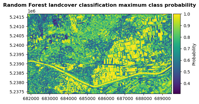 Probability map of an RF landcover classification