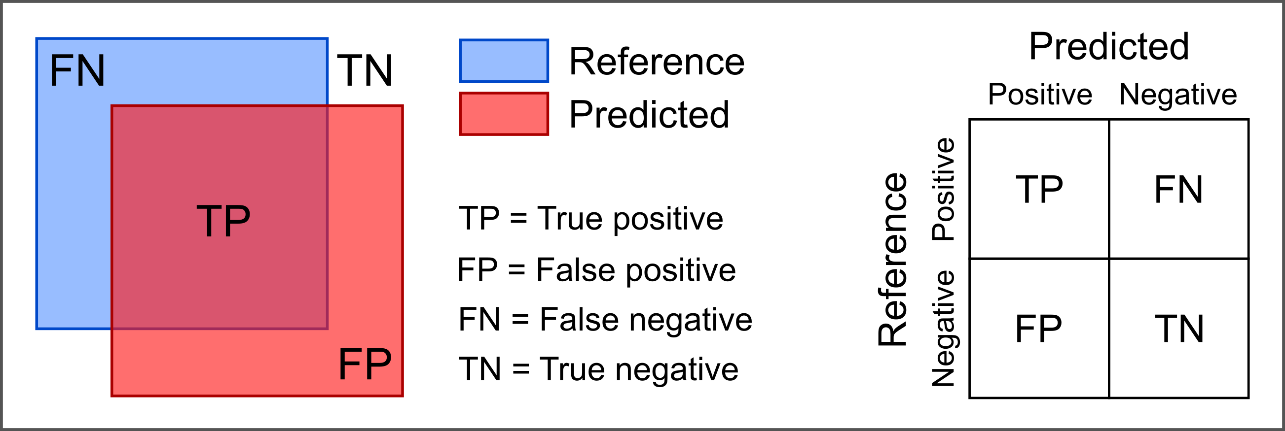 The confusion matrix