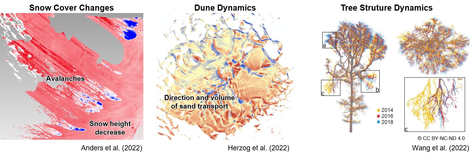 Examples domains for change analysis in 3D geodata Examples of 4D analysis domains