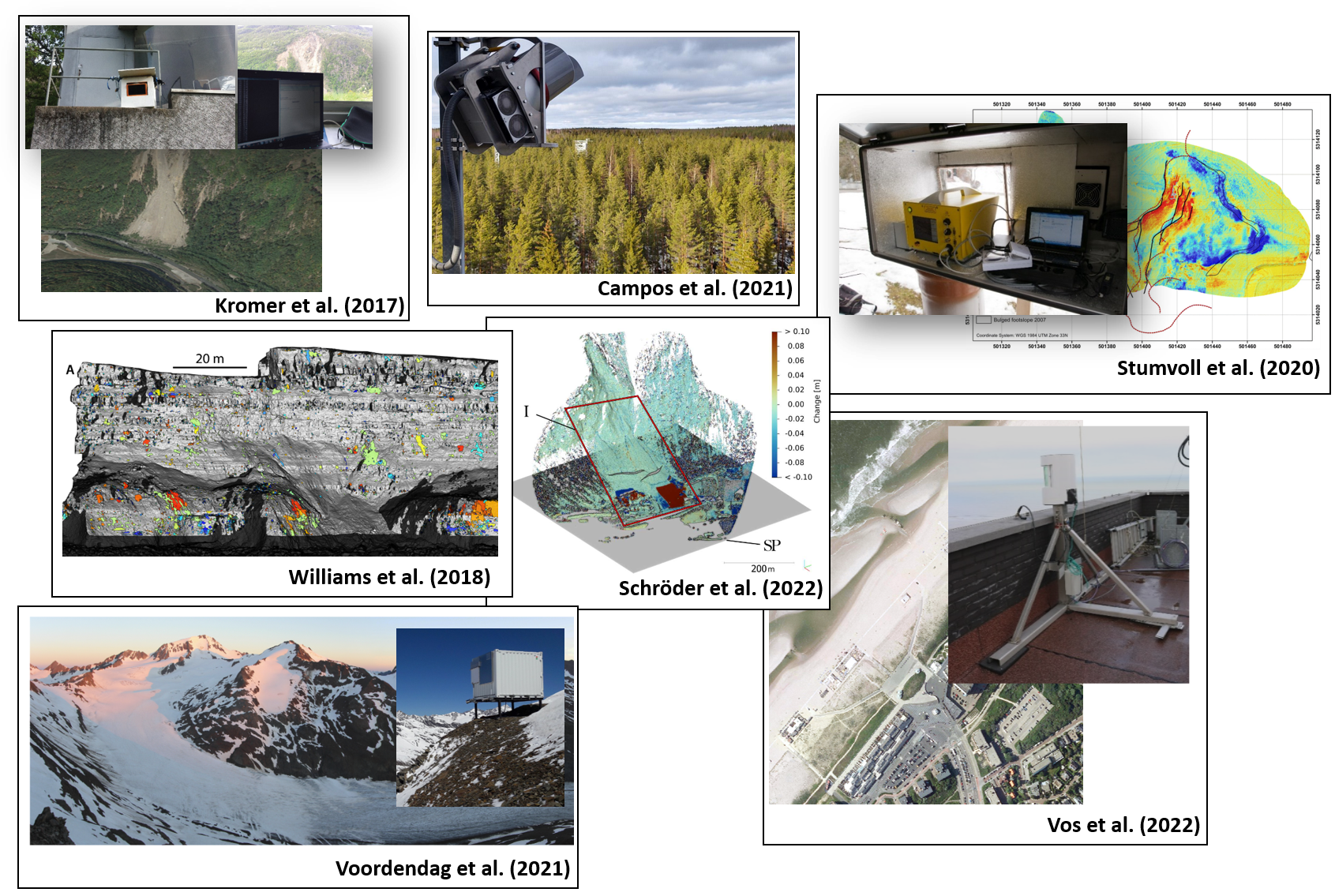 Examples of automatic TLS for 4D point cloud acquisition atls_examples