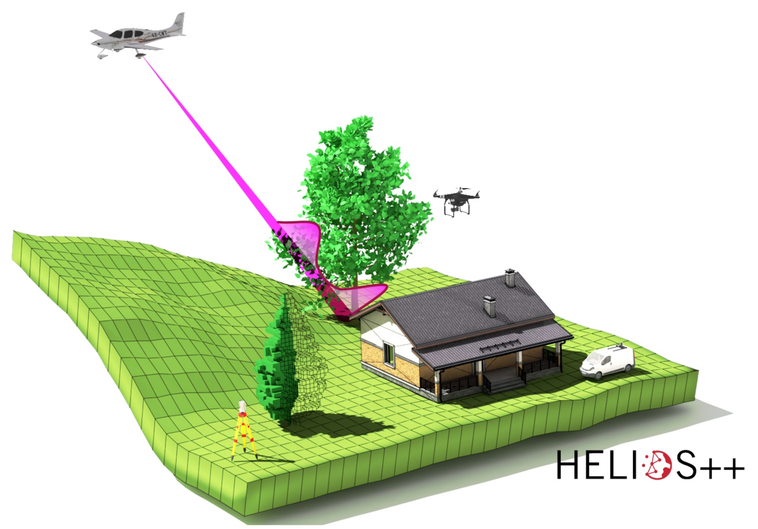 Virtual laser scanning with HELIOS++ helios++