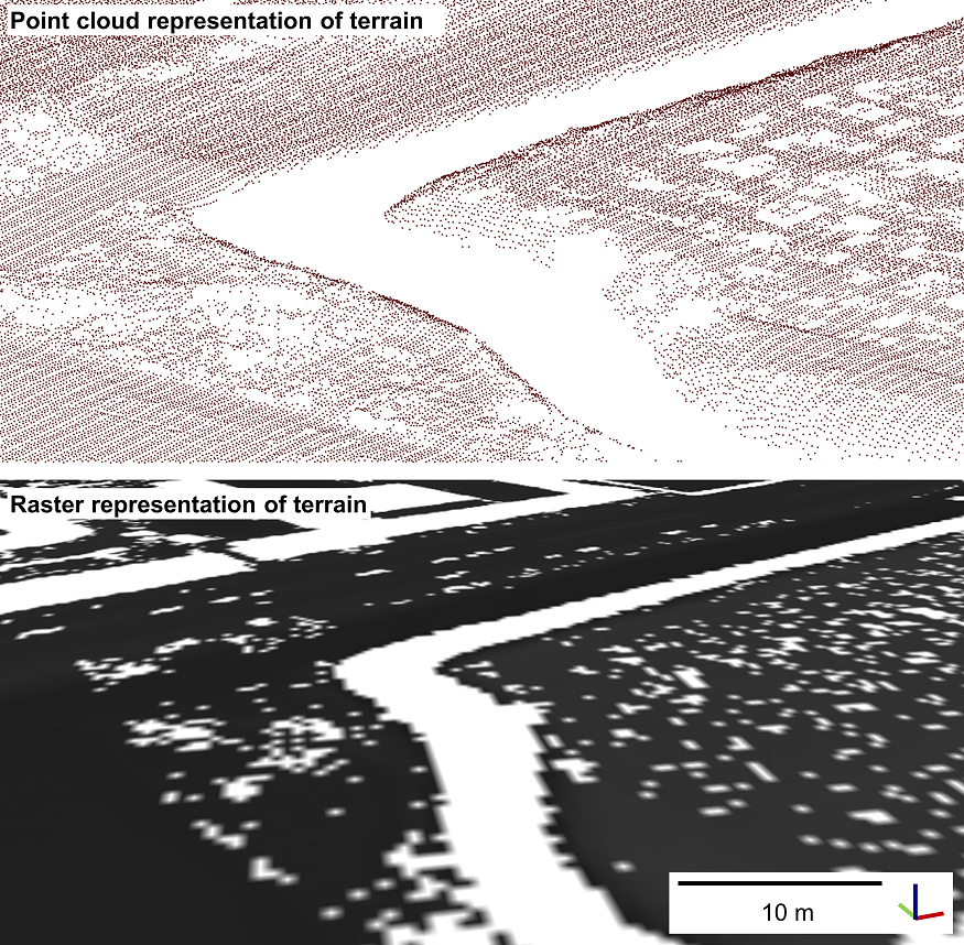 Point cloud vs. raster representation of terrain pc_vs_raster