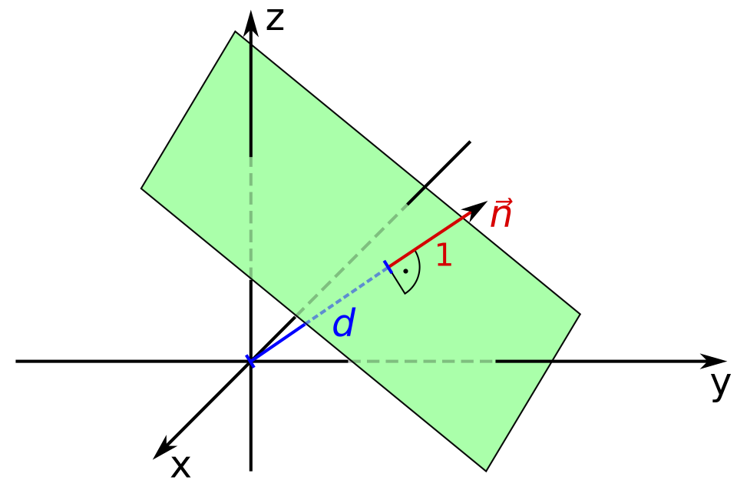 Plane parameters according to Hessian normal form plane_equation