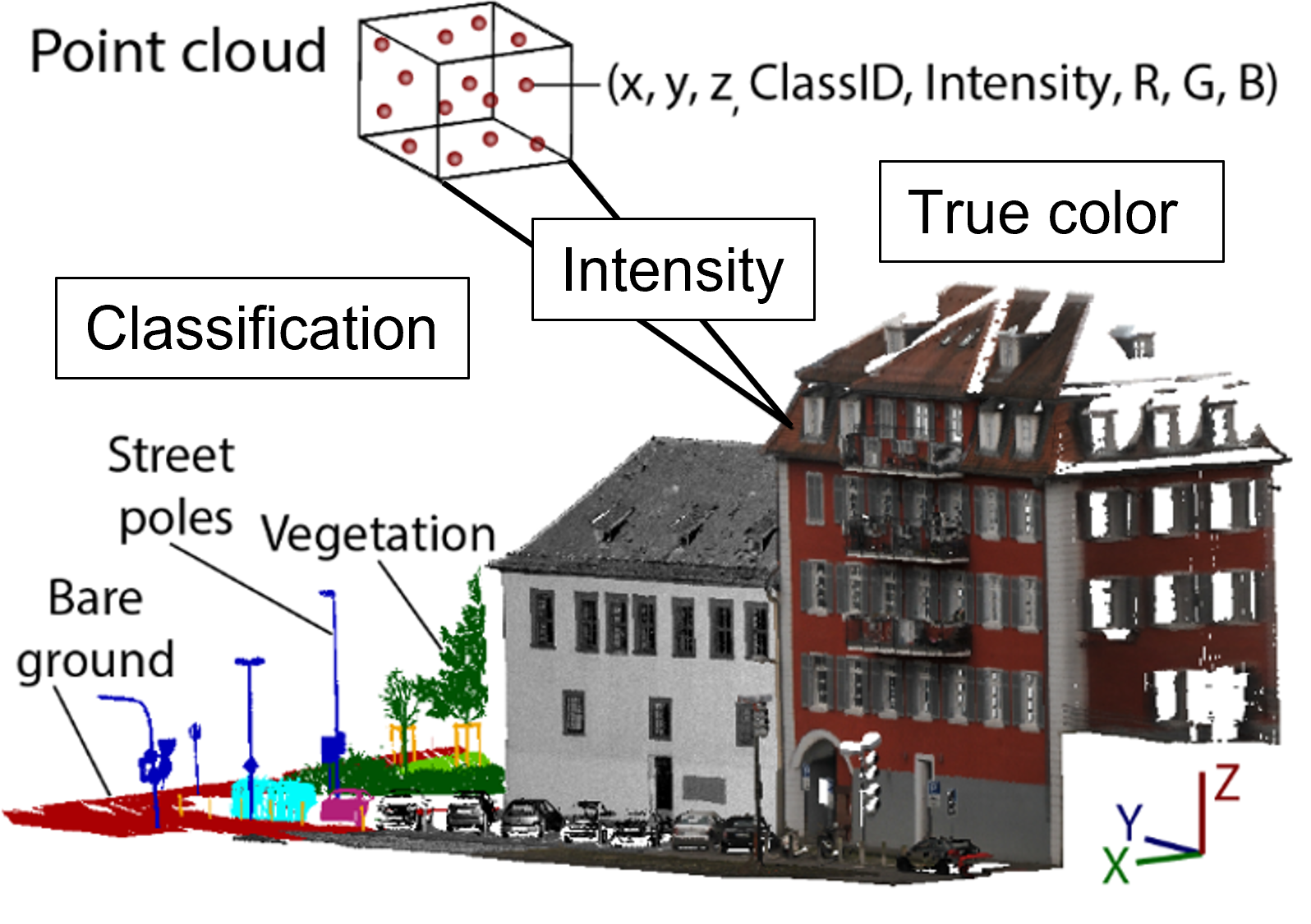 Visualization of point cloud model pointcloud_model
