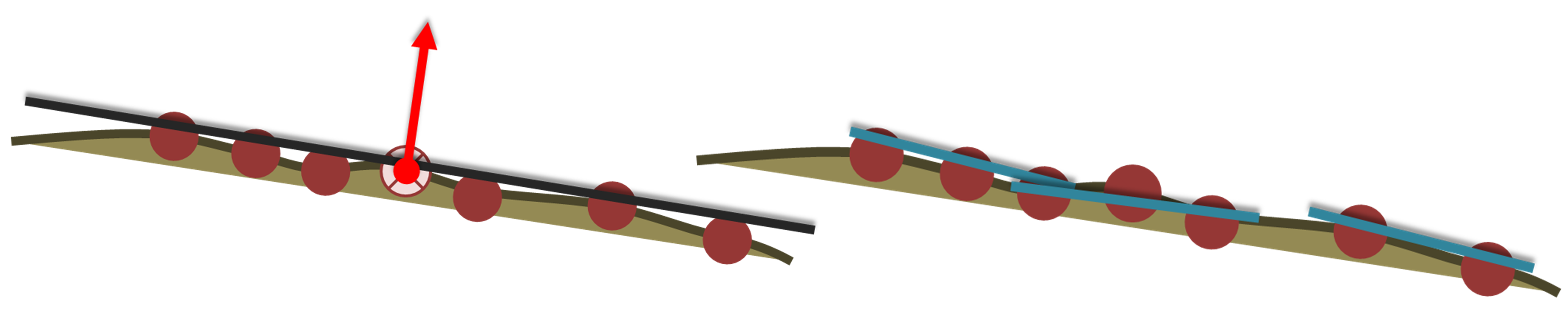 Schematic of scale-dependent roughness roughness