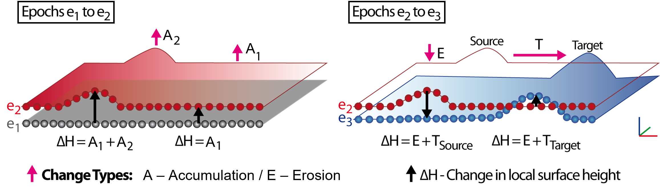 Ambiguity in pairwise change information ambig_pairwise_change