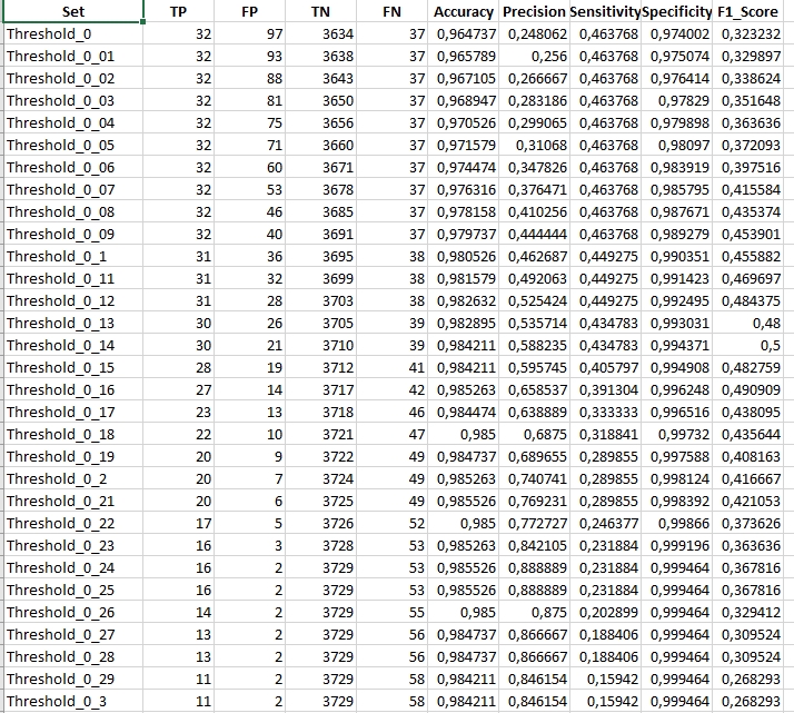 Example result