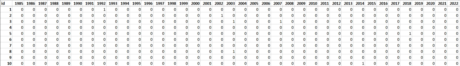 Validation table