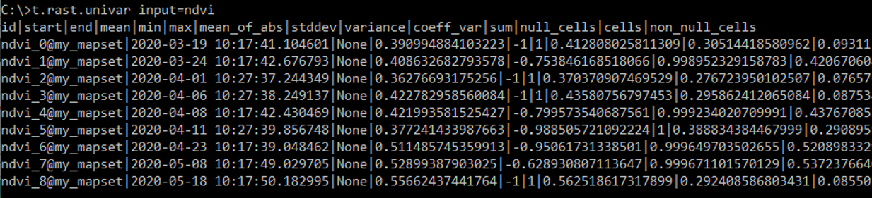 t.rast.univar output