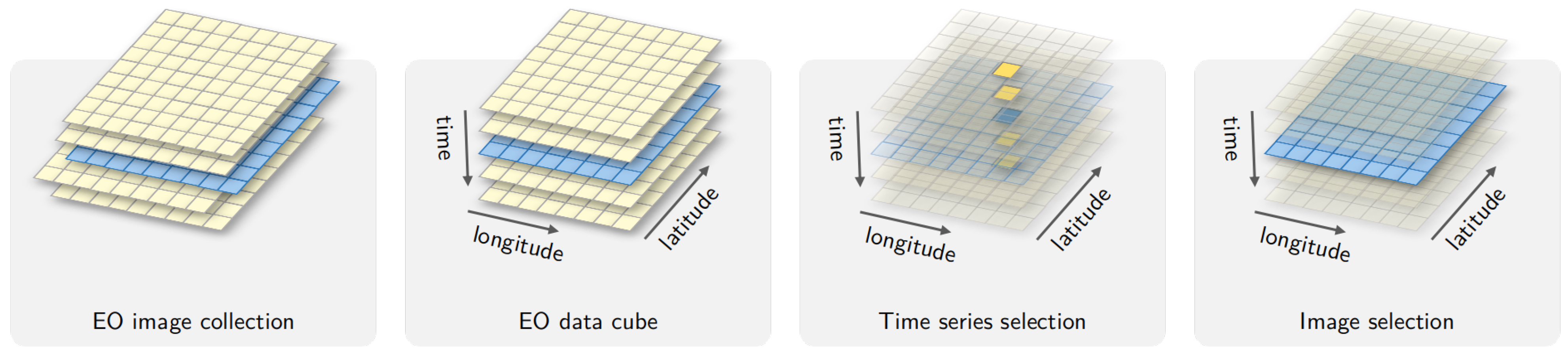 EO datacube