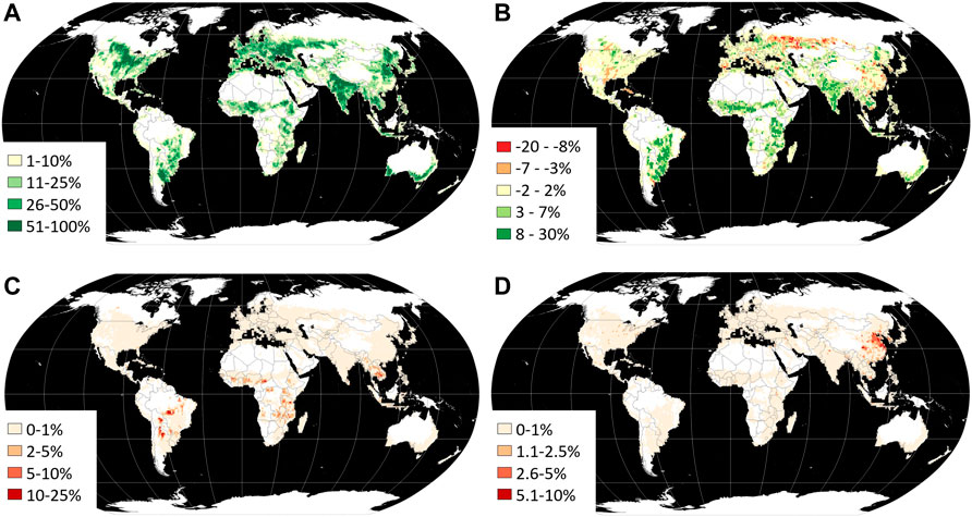 croplands