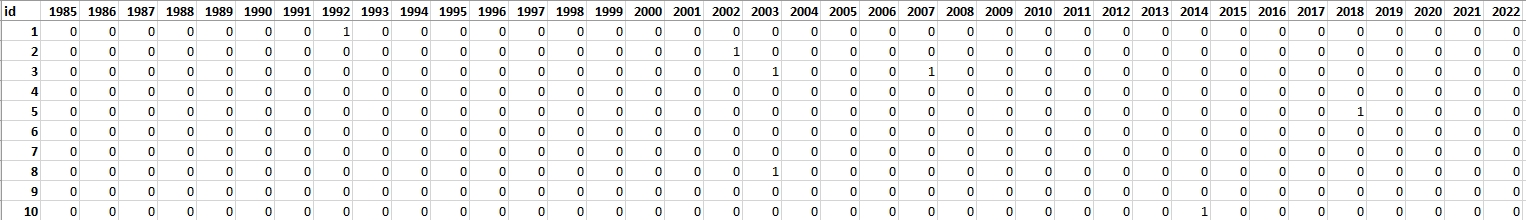 Validation table