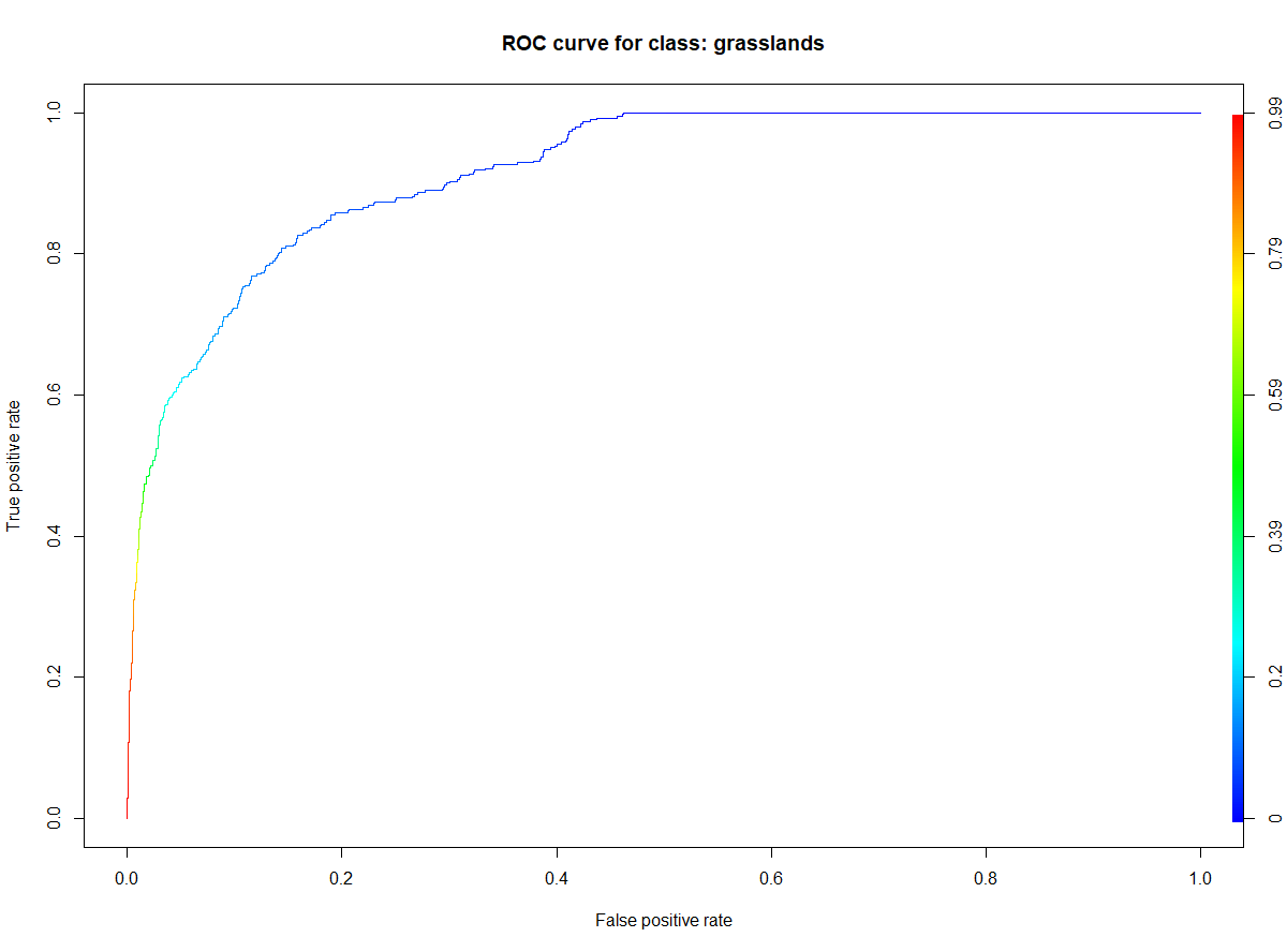 ROC curve