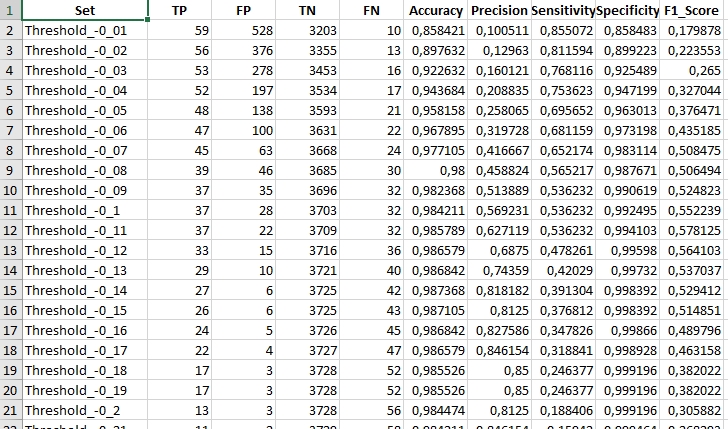 Example results table