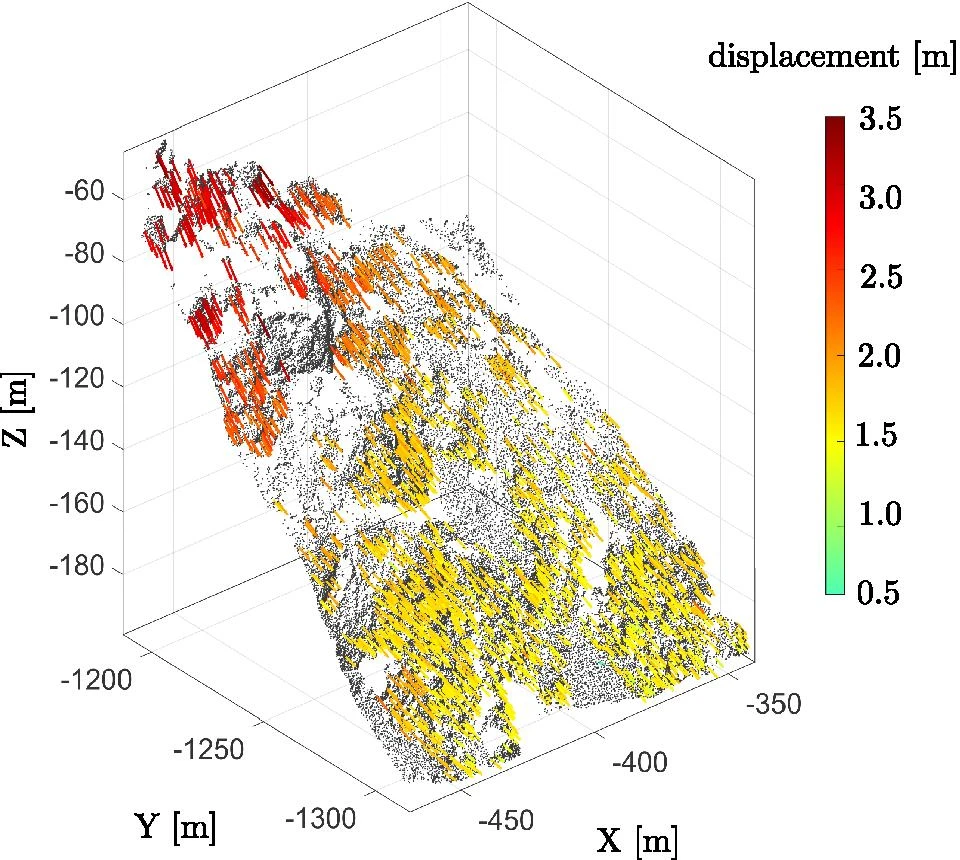 displacement_vectors