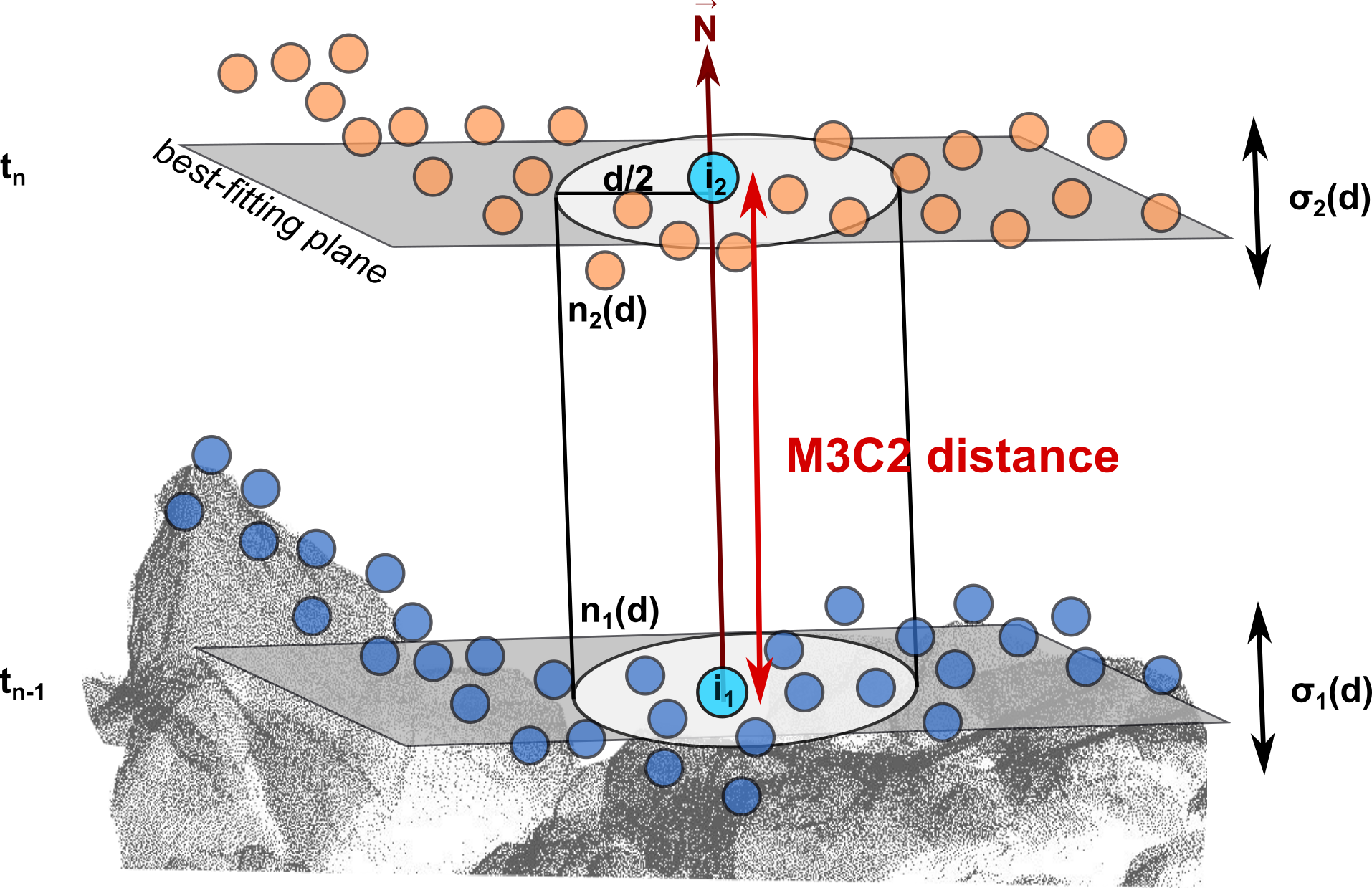 m3c2_algorithm