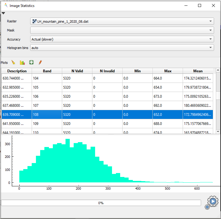 Image Statistics