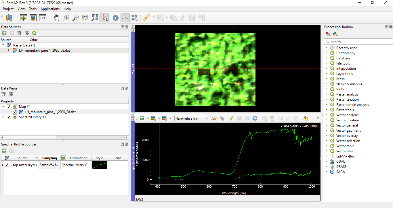 Spectral Curves