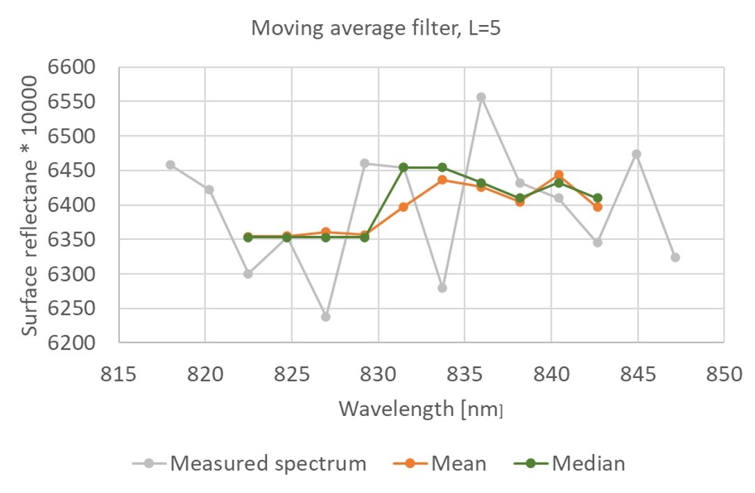 Figure 14