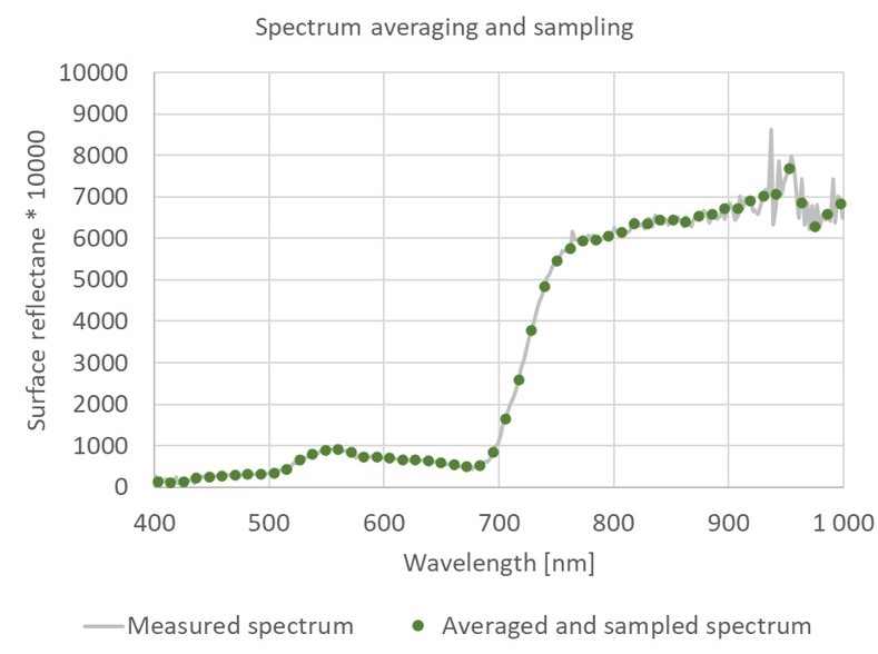 Figure 15