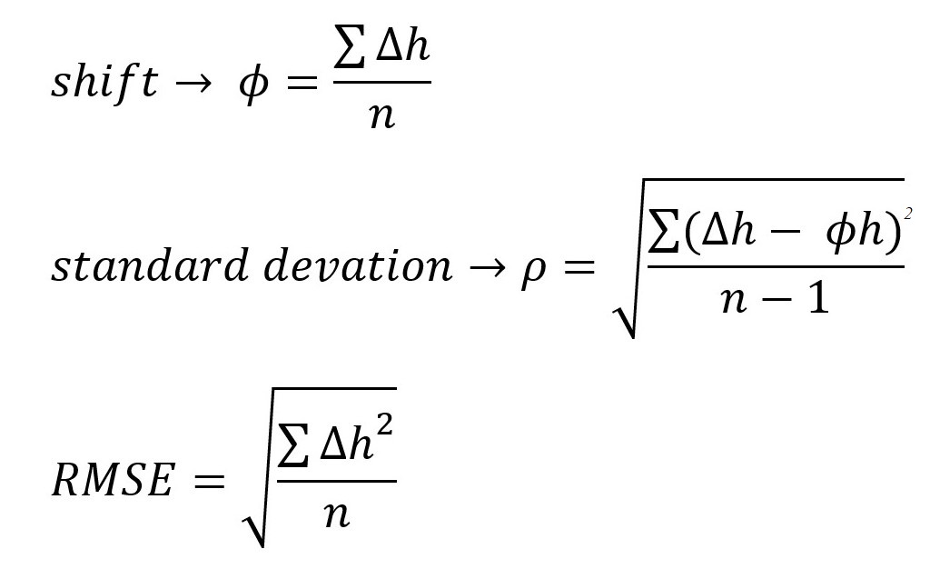 Equation 1