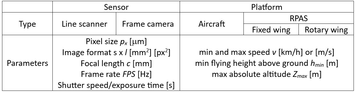 Table 1